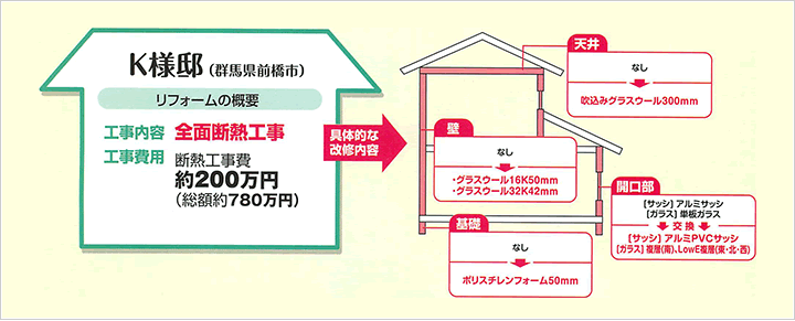 K様邸