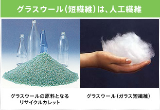 グラスウール（短繊維）は、人工繊維