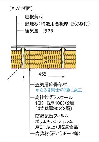 A-A’断面