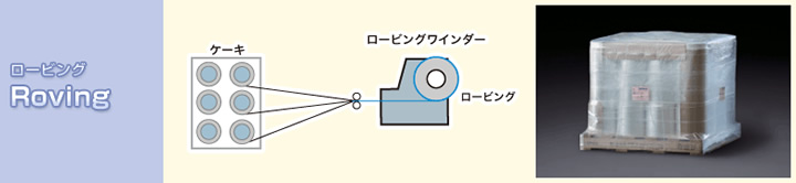 ロービング