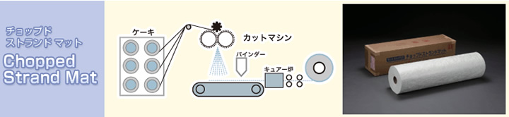 チョップドストランドマット