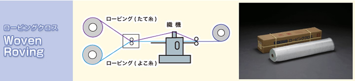 ロービングクロス