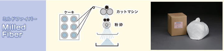 ミルドファイバー