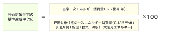 評価対象住宅の基準達成率（％）＝評価対象住宅の一次エネルギー消費量（GJ/世帯・年）｛（暖冷房+給油+換気+証明）−太陽光エネルギー｝分の基準一次エネルギー消費量（GJ/世帯・年）×100
