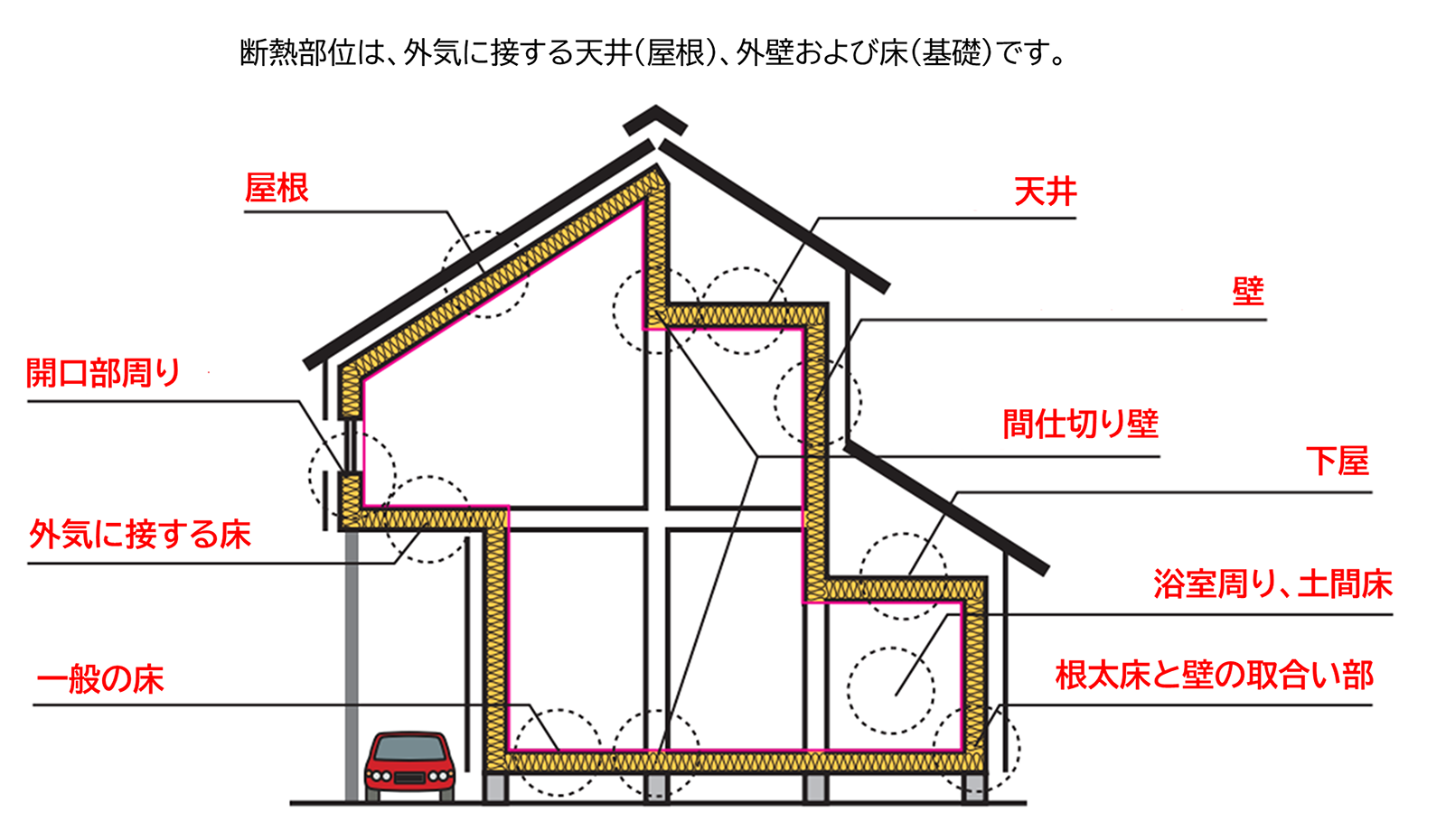 充填断熱施工マニュアル