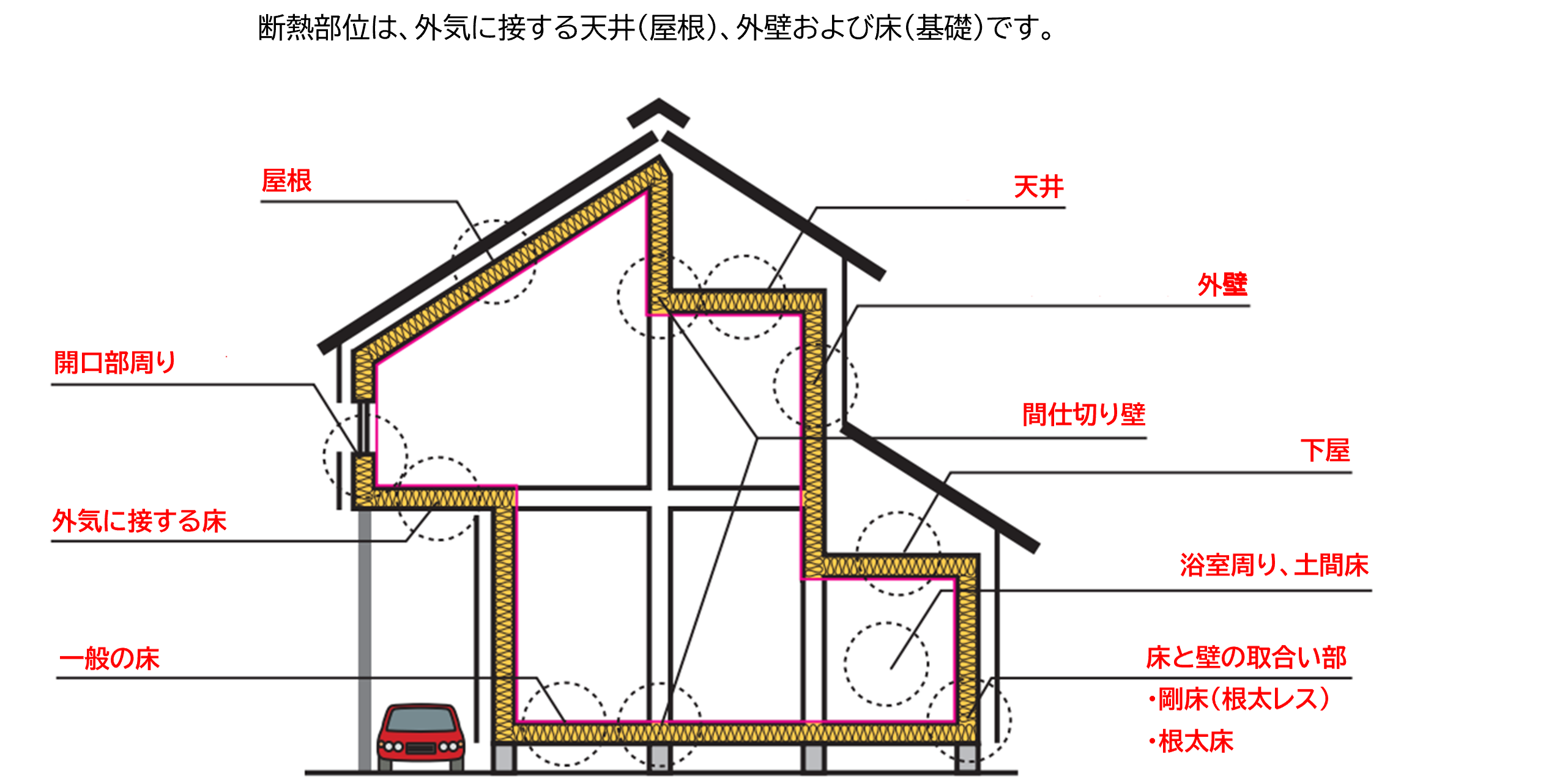 充填断熱施工マニュアル
