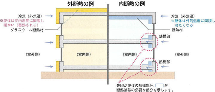 断熱工法の種類 断熱工法について 硝子繊維協会公式サイト