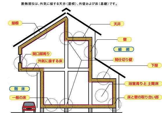 充填断熱施工マニュアル