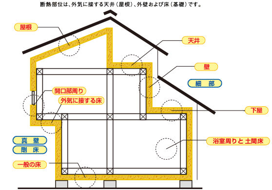 充填断熱施工マニュアル