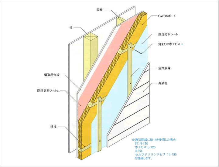 充填断熱施工マニュアル