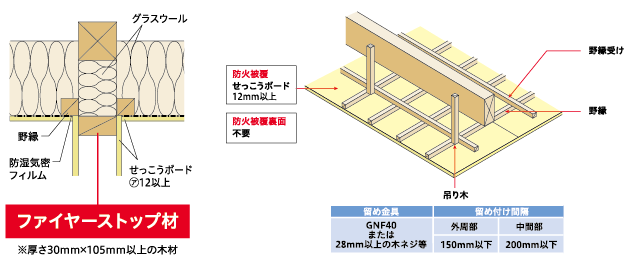 Gws工法 B 省エネ 温暖化防止 リサイクルに貢献するグラスウール断熱材 硝子繊維協会