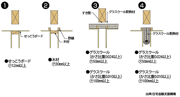Gws工法 B 省エネ 温暖化防止 リサイクルに貢献するグラスウール断熱材 硝子繊維協会