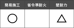 簡易施工○省令準耐火なし壁耐火力△
