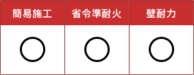 簡易施工○省令準耐火○壁耐火力○