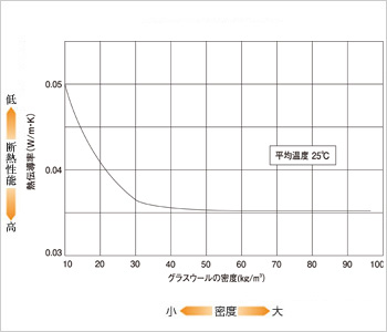 厚み グラスウール