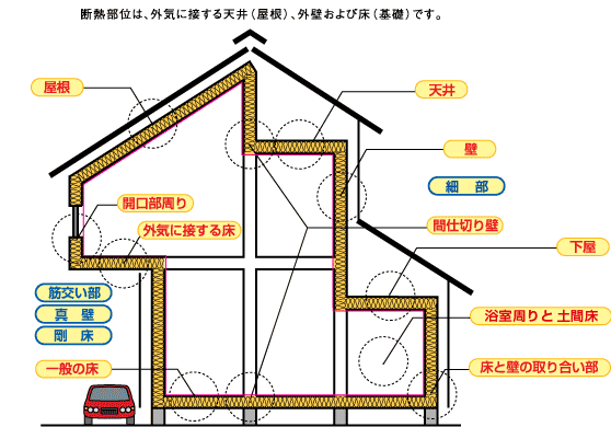 充填断熱施工マニュアル 省エネ 温暖化防止 リサイクルに貢献するグラスウール断熱材 硝子繊維協会