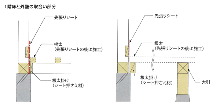 1階床と外壁の取合い部分