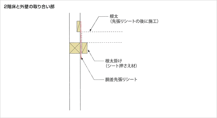 2階床と外壁の取り合い部