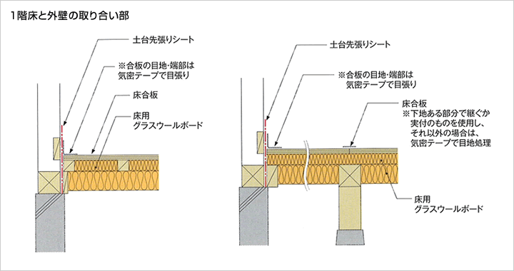 1階床と外壁の取り合い部