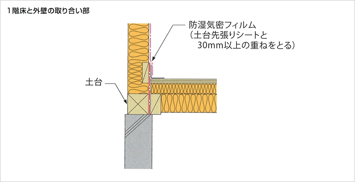 1階床と外壁の取り合い部