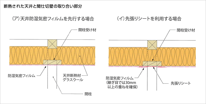 天井の防湿気密フィルムと間仕切壁の取り合い部分