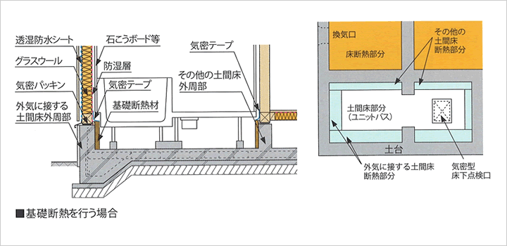 基礎断熱を行う場合