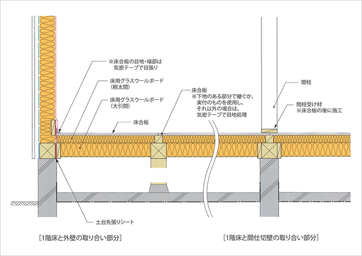 1階床と外壁の取り合い部分・1階床と仕切壁の取り合い部分