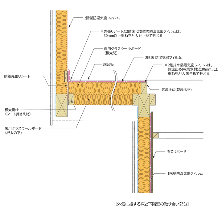 外気に接する床と下階壁の取り合い部分
