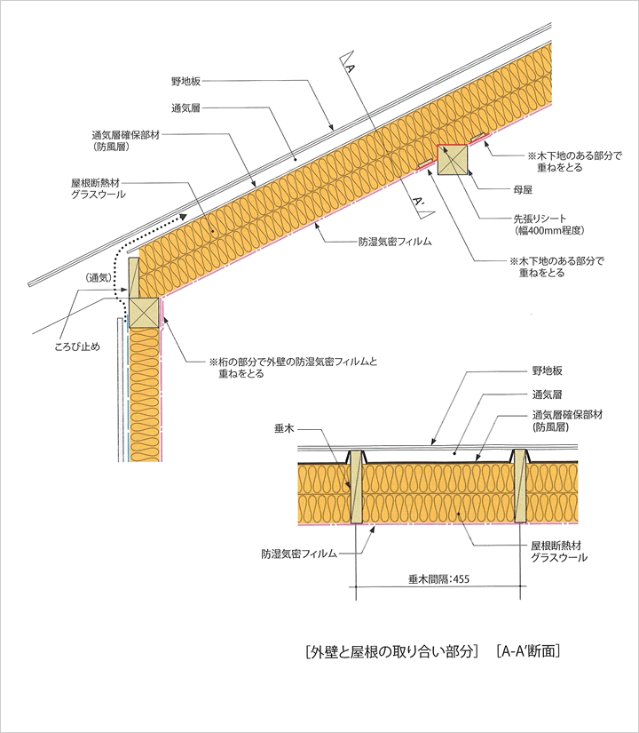 外壁と屋根の取り合い部分