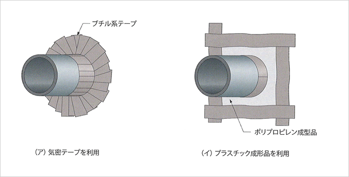 （ア）気密テープ使用　（イ）プラスチック成形品を利用