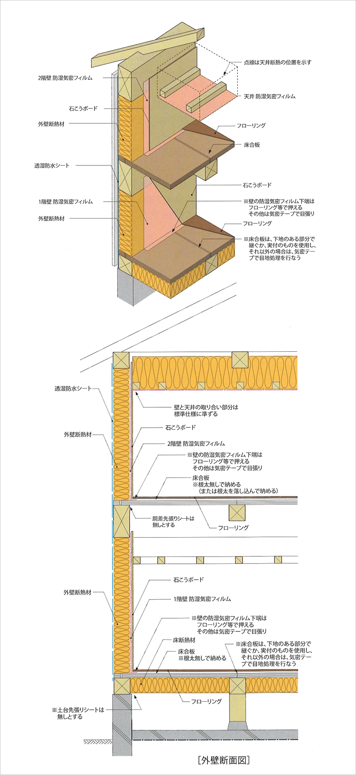 防湿シート 壁 シングル 基礎 施工方法 養生シート 気密シート 2本 0.1mm厚 1100mm×100m - 4