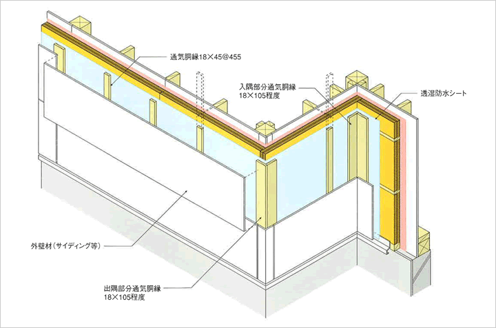 外張断熱施工マニュアル 省エネ 温暖化防止 リサイクルに貢献するグラスウール断熱材 硝子繊維協会