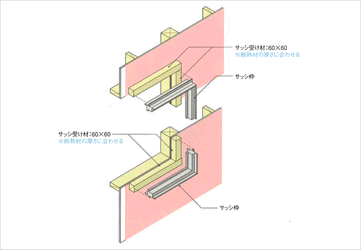 外張断熱施工マニュアル 省エネ 温暖化防止 リサイクルに貢献するグラスウール断熱材 硝子繊維協会