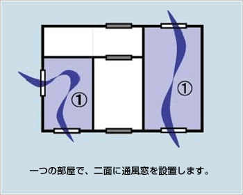 夏の暑さ対策 省エネ 温暖化防止 リサイクルに貢献するグラスウール断熱材 硝子繊維協会 夏の暑さ対策 省エネ 温暖化防止 リサイクルに貢献するグラスウール断熱材 硝子繊維協会