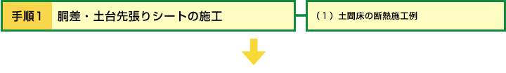手順1 胴差・土台先張りシートの施工　(1)土間床の断熱施工例