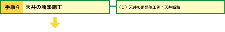 手順4 天井の断熱施工　(5)天井の断熱施工例：天井断熱